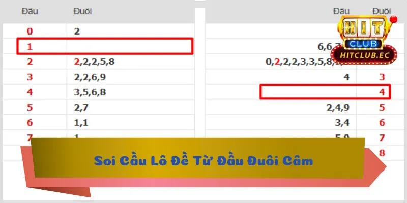 soi cầu lô đề đầu đuôi câm