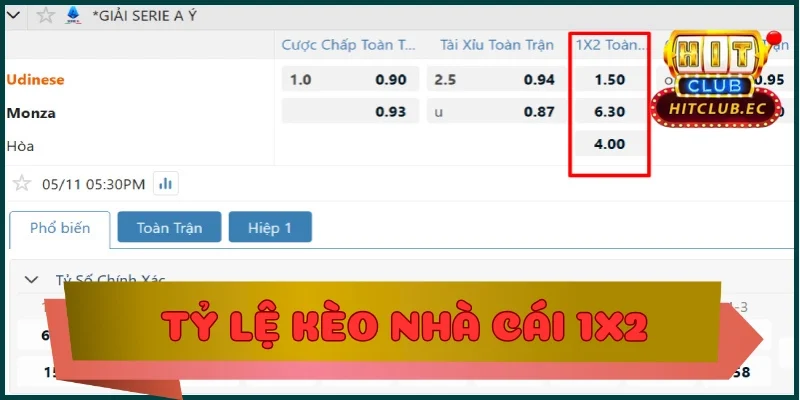 tỷ lệ kèo nhà cái 1X2