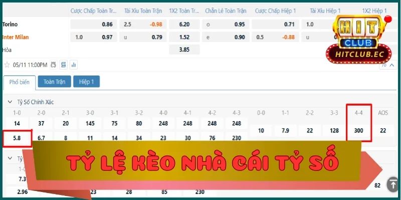 tỷ lệ kèo nhà cái tỷ số